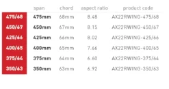 AXIS Rear Wing 425mm Wingspan - Progressive - Carbon - -Optimal Surfen Geschäft screenshot2021 10 26at5.07.52pm 388741d6 0bdc 4507 9b8c eb601a9a9058 1296x 2